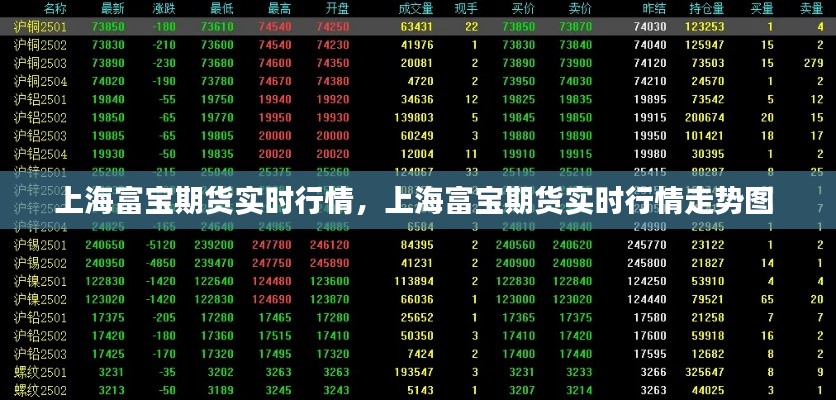 上海富宝期货实时行情，上海富宝期货实时行情走势图 