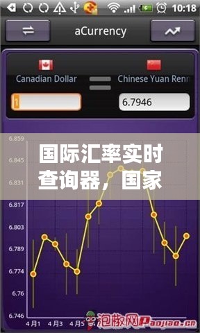 国际汇率实时查询器，国家外汇汇率查询官网 