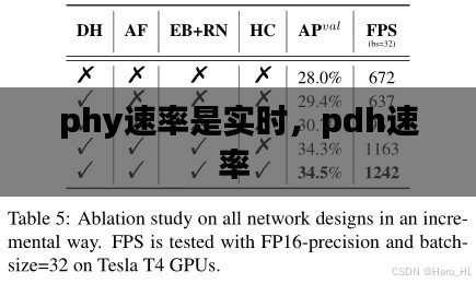 phy速率是实时，pdh速率 