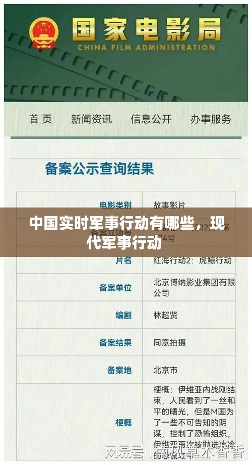 中国实时军事行动有哪些，现代军事行动 