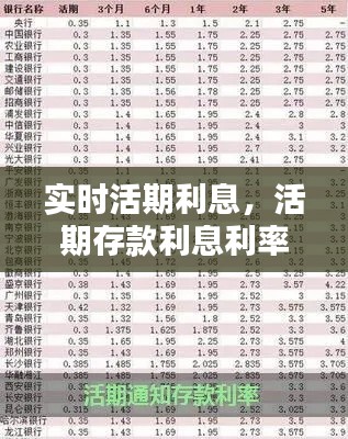 实时活期利息，活期存款利息利率 