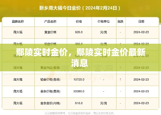 鄢陵实时金价，鄢陵实时金价最新消息 