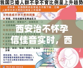 西安治不怀孕信佳音实时，西安治疗不孕不育好方法 