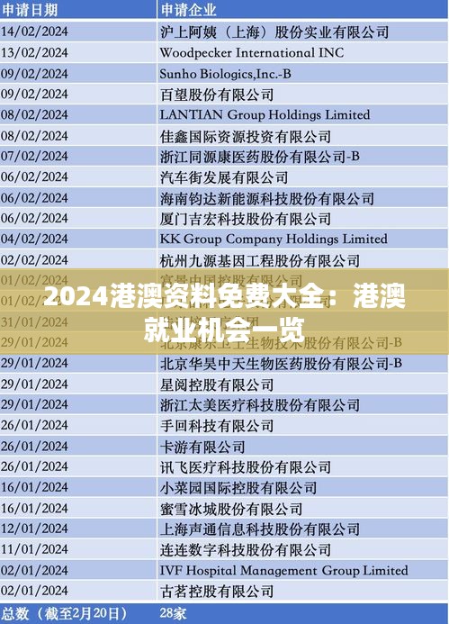 2024港澳资料免费大全：港澳就业机会一览
