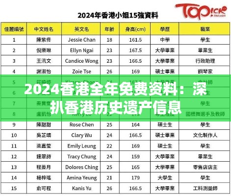 2024香港全年免费资料：深扒香港历史遗产信息