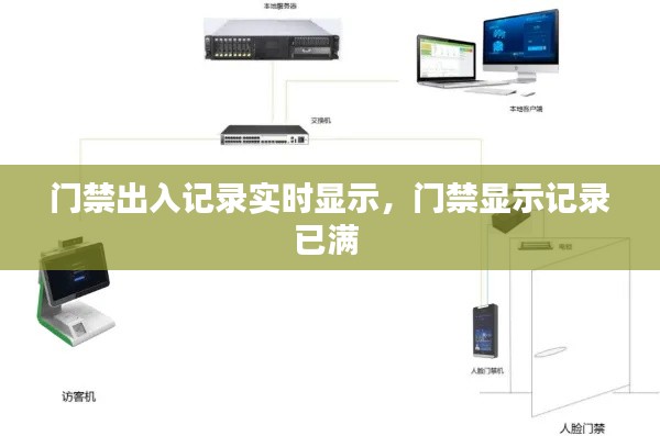 门禁出入记录实时显示，门禁显示记录已满 
