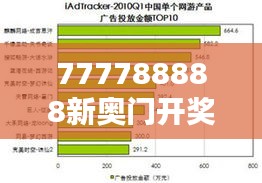 777788888新奥门开奖：解析数字的流行趋势
