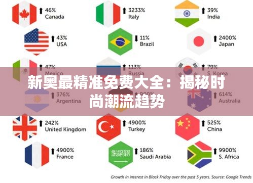 新奥最精准免费大全：揭秘时尚潮流趋势