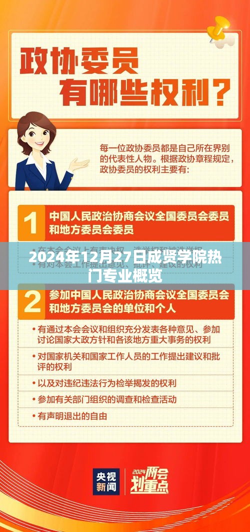 成贤学院热门专业概览（2024年12月）