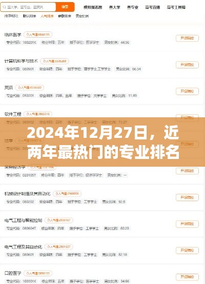 热门专业排名揭晓，2024年最新趋势分析