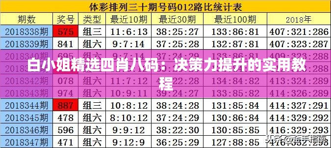白小姐精选四肖八码：决策力提升的实用教程