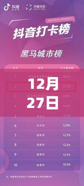 抖音上热门流量要求解析，标准与策略
