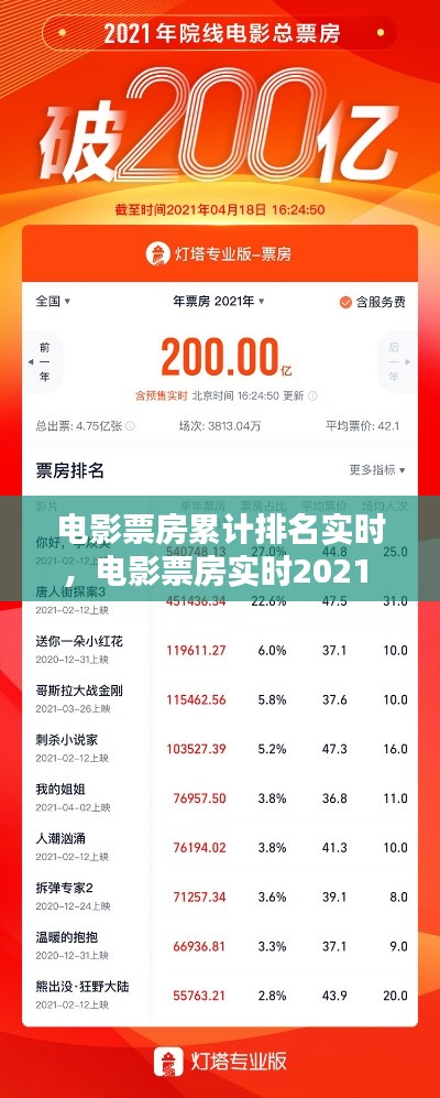 电影票房累计排名实时，电影票房实时2021 
