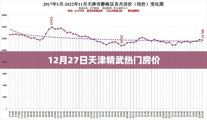天津精武热门房价走势分析（最新数据）