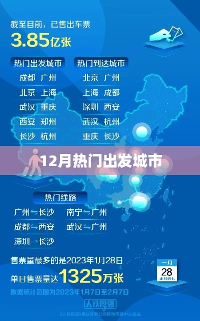 冬季热门旅游城市推荐