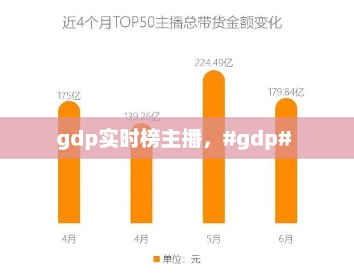 gdp实时榜主播，#gdp# 