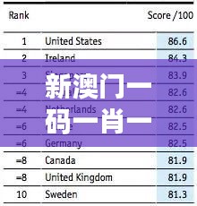 新澳门一码一肖一特一中2024高考：科技创新引领学科竞争