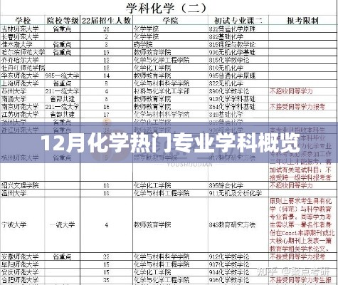 化学专业学科概览，热门专业深度解析