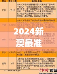 2024新澳最准的免费资料：经济预测专家解读