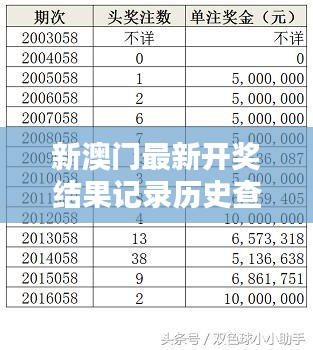 新澳门最新开奖结果记录历史查询：数据追踪专家指南