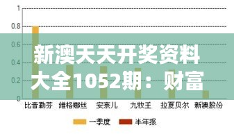 新澳天天开奖资料大全1052期：财富机遇深度解析