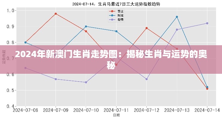 2024年新澳门生肖走势图：揭秘生肖与运势的奥秘