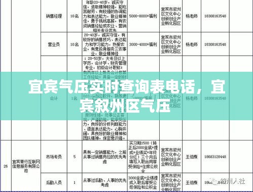 宜宾气压实时查询表电话，宜宾叙州区气压 