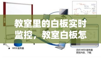 教室里的白板实时监控，教室白板怎么用手机控制 