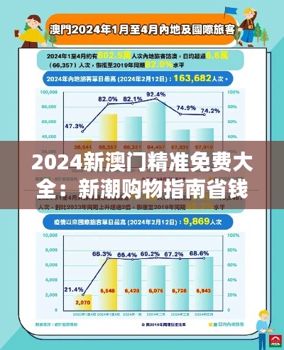2024新澳门精准免费大全：新潮购物指南省钱秘籍
