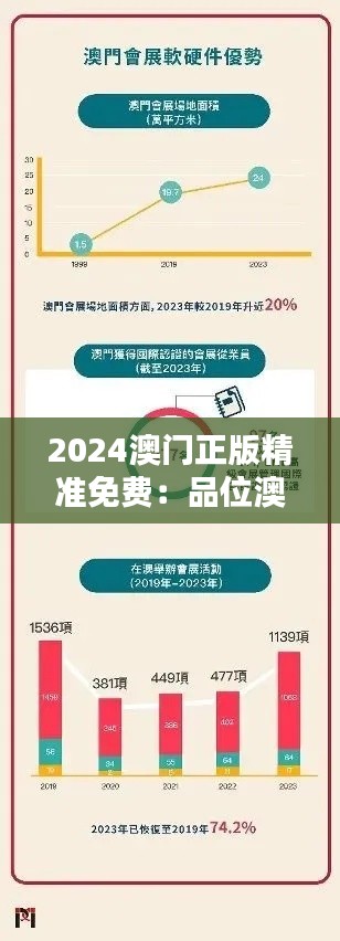 2024澳门正版精准免费：品位澳门文化，享受优质生活服务