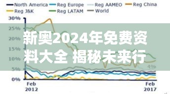 新奥2024年免费资料大全 揭秘未来行业动态