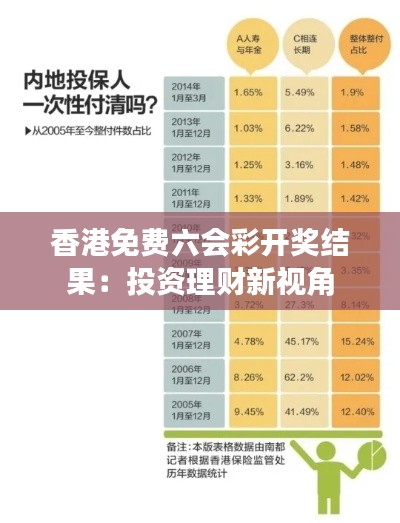 香港免费六会彩开奖结果：投资理财新视角