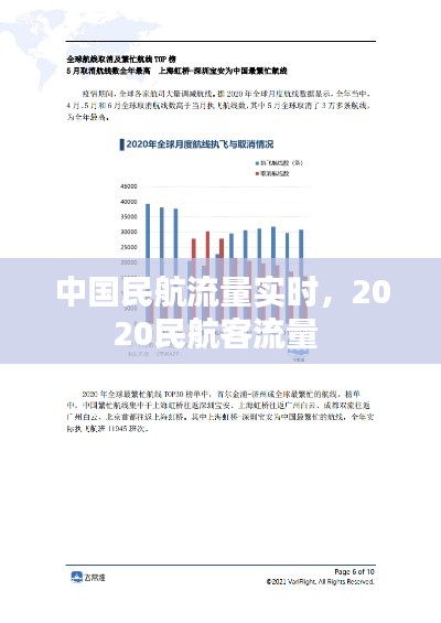 中国民航流量实时，2020民航客流量 