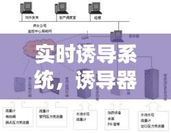 实时诱导系统，诱导器系统工作原理 
