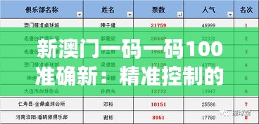 新澳门一码一码100准确新：精准控制的现代技术