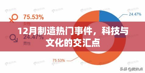科技与文化的交汇盛宴，揭秘热点事件背后的故事