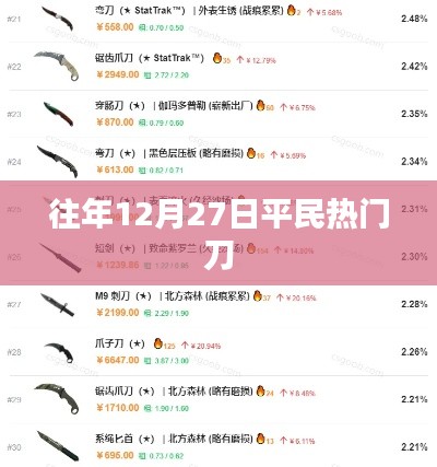 往年年末平民热门刀盘点