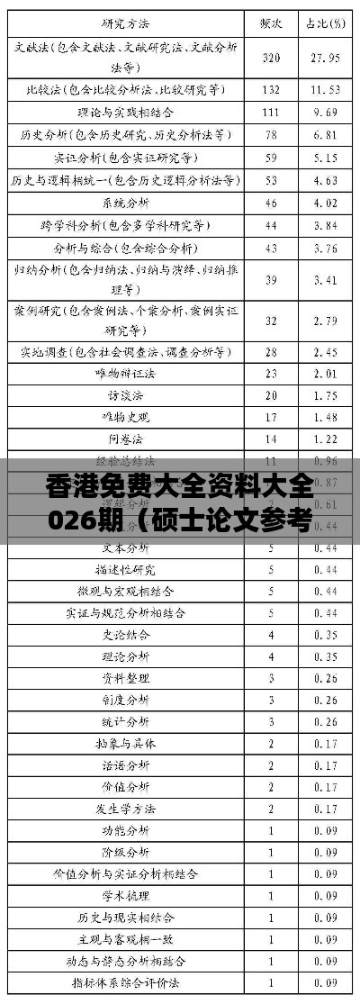 香港免费大全资料大全026期（硕士论文参考文献格式）