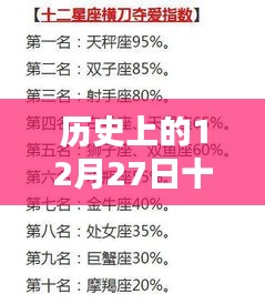 历史上的热门搞笑歌曲排名揭晓，十二月二十七日榜单TOP10