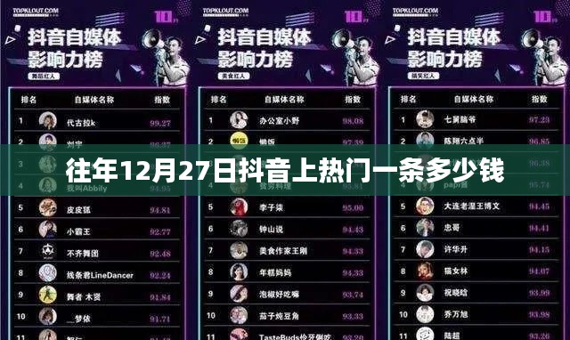 抖音热门推广费用，往年12月27日价格揭秘