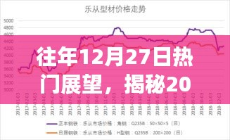 揭秘未来热门趋势，展望2024年热点展望