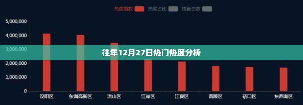往年12月27日热点回顾与热度解析