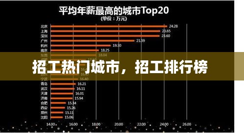 招工热门城市，招工排行榜 