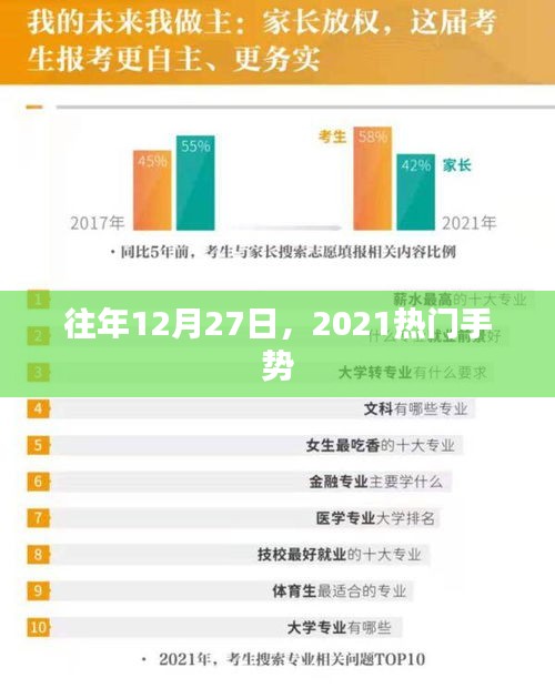 手势趋势盘点，往年12月27日最受欢迎的热门手势