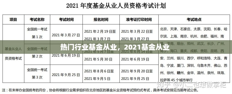热门行业基金从业，2021基金从业 