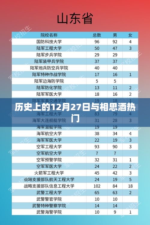 历史上的12月27日与相思酒的故事