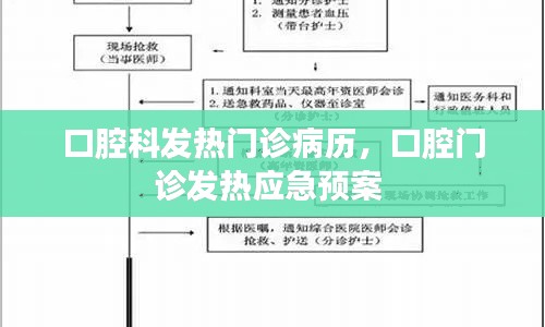 口腔科发热门诊病历，口腔门诊发热应急预案 