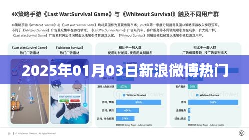 新浪微博热门资讯一网打尽，2025年元旦热议话题盘点