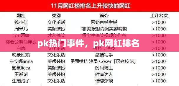 pk热门事件，pk网红排名 