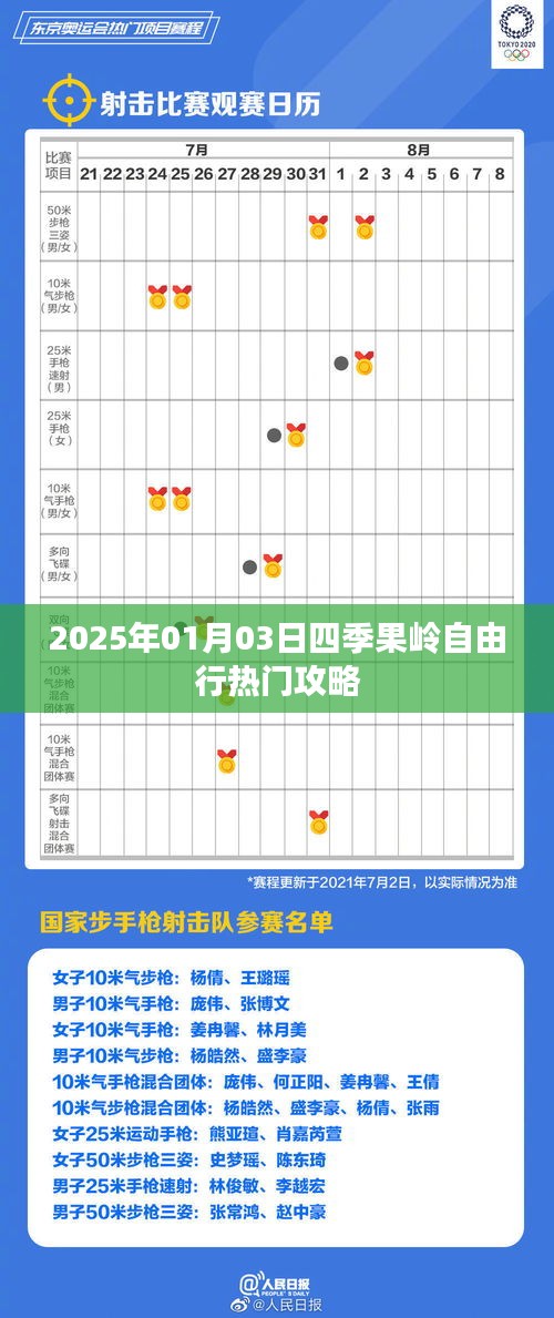 2025年四季果岭自由行攻略，玩转热门景点